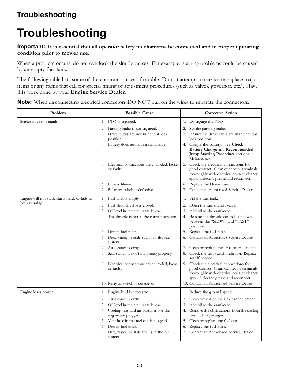 Troubleshooting | Exmark Lazer Z DS-Series LZDS User Manual | Page 50 / 60