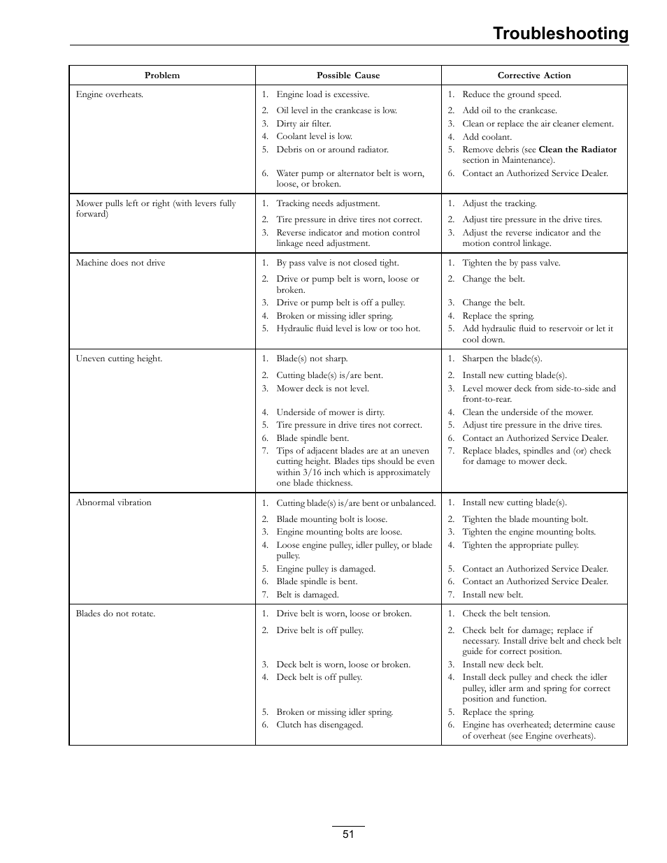 Troubleshooting | Exmark Lazer Z DS-Series LZDS User Manual | Page 51 / 60