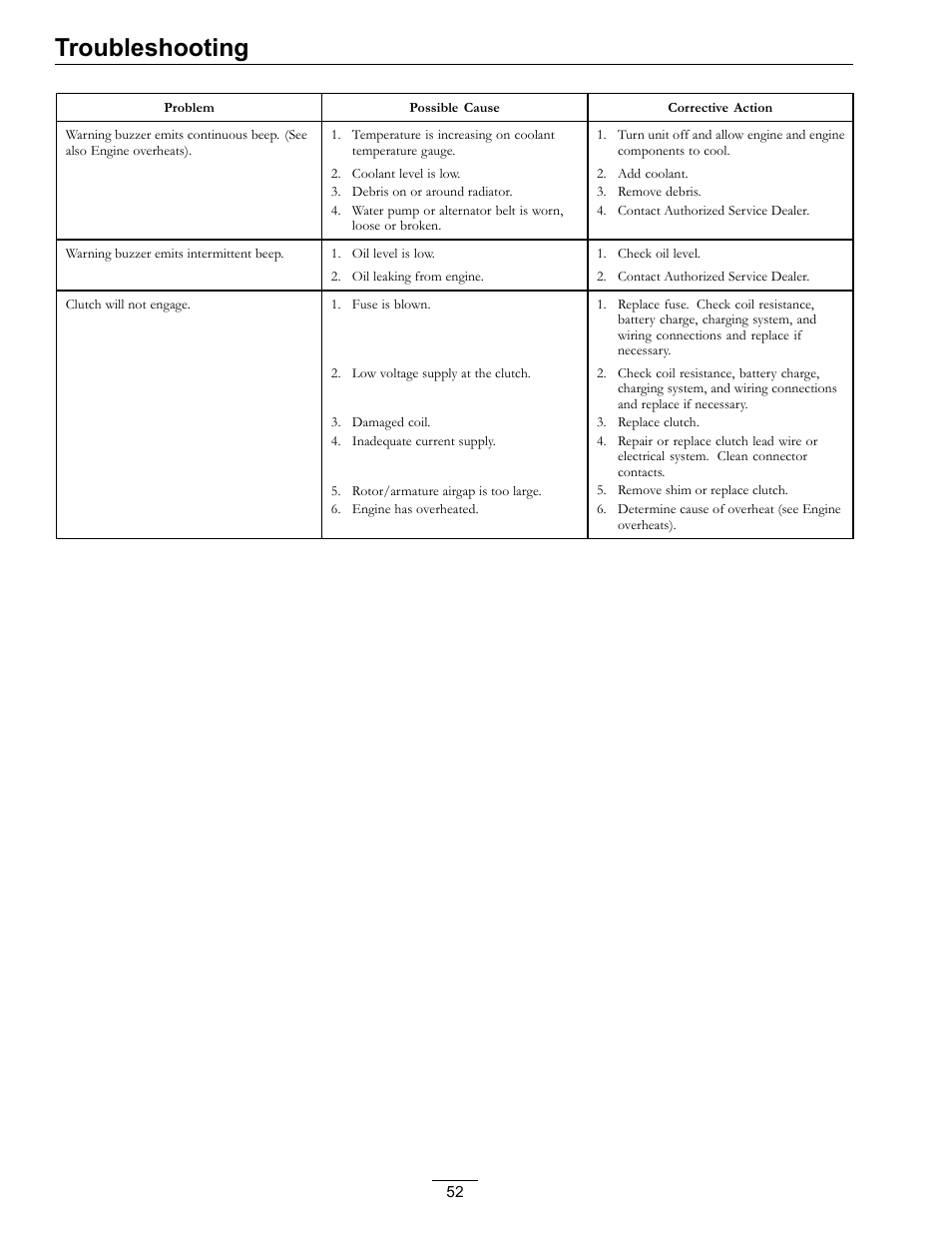 Troubleshooting | Exmark Lazer Z DS-Series LZDS User Manual | Page 52 / 60