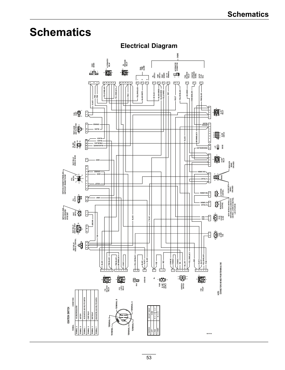 Schematics, Electrical diagram, Ignition switch | Exmark Lazer Z DS-Series LZDS User Manual | Page 53 / 60