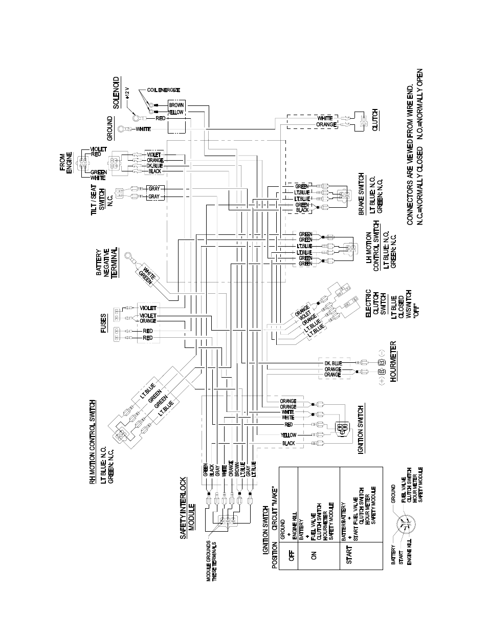 Exmark Lazer HP User Manual | Page 57 / 70