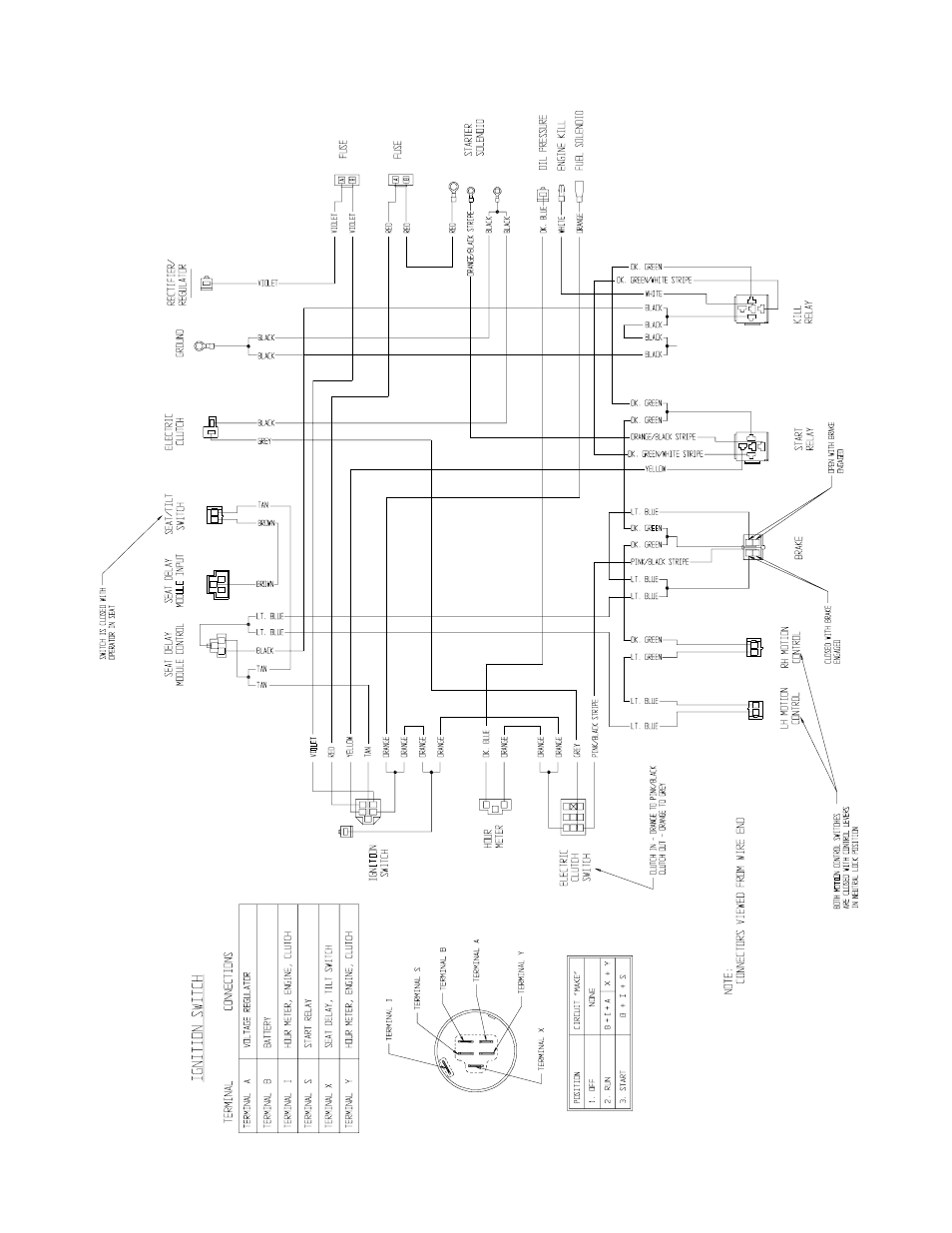 Exmark Lazer HP User Manual | Page 62 / 70