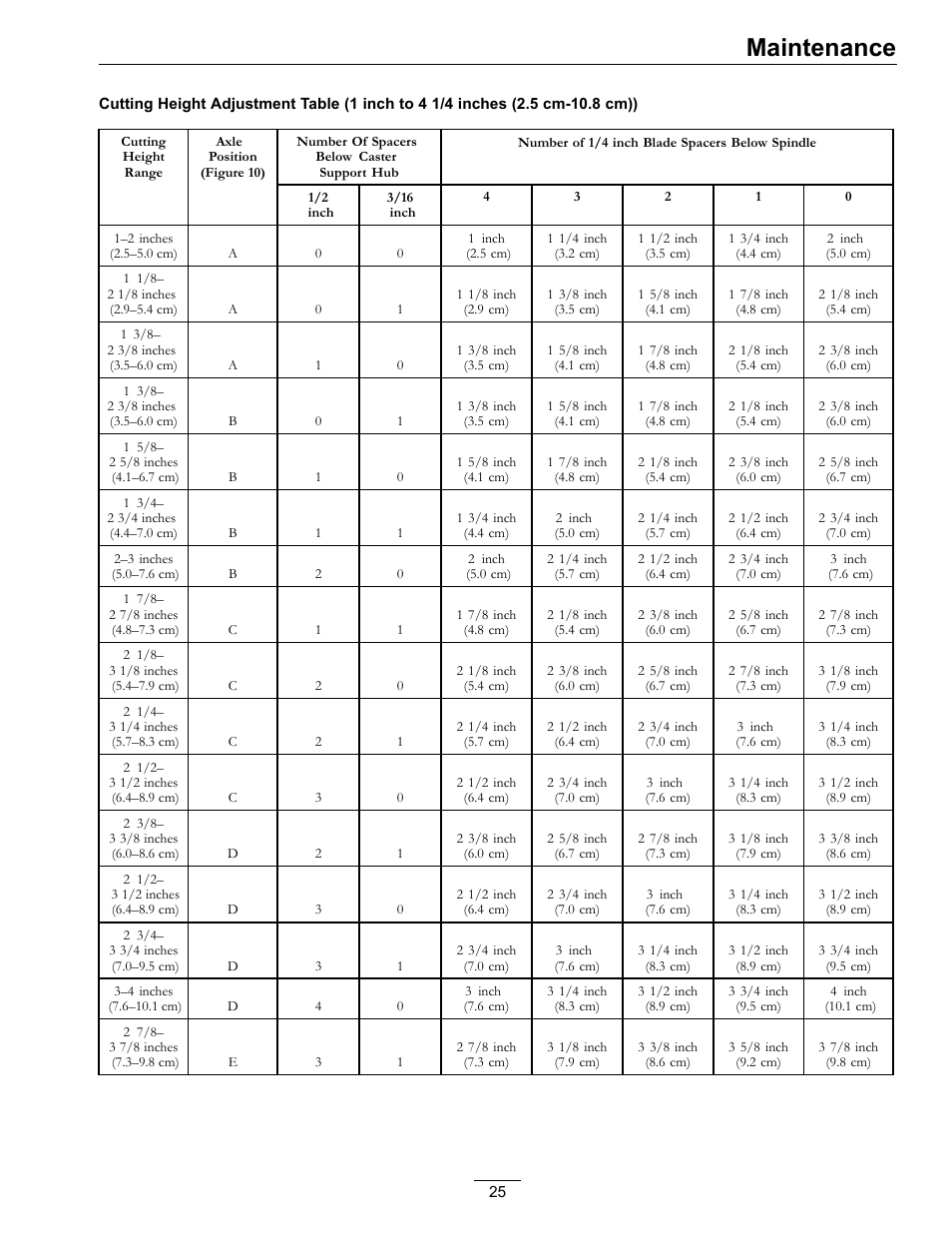 Maintenance | Exmark Metro 4500-352 User Manual | Page 25 / 40