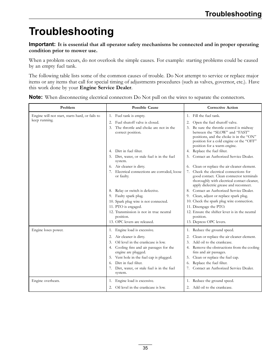 Troubleshooting | Exmark Metro 4500-352 User Manual | Page 35 / 40