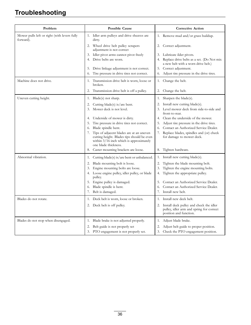 Troubleshooting | Exmark Metro 4500-352 User Manual | Page 36 / 40