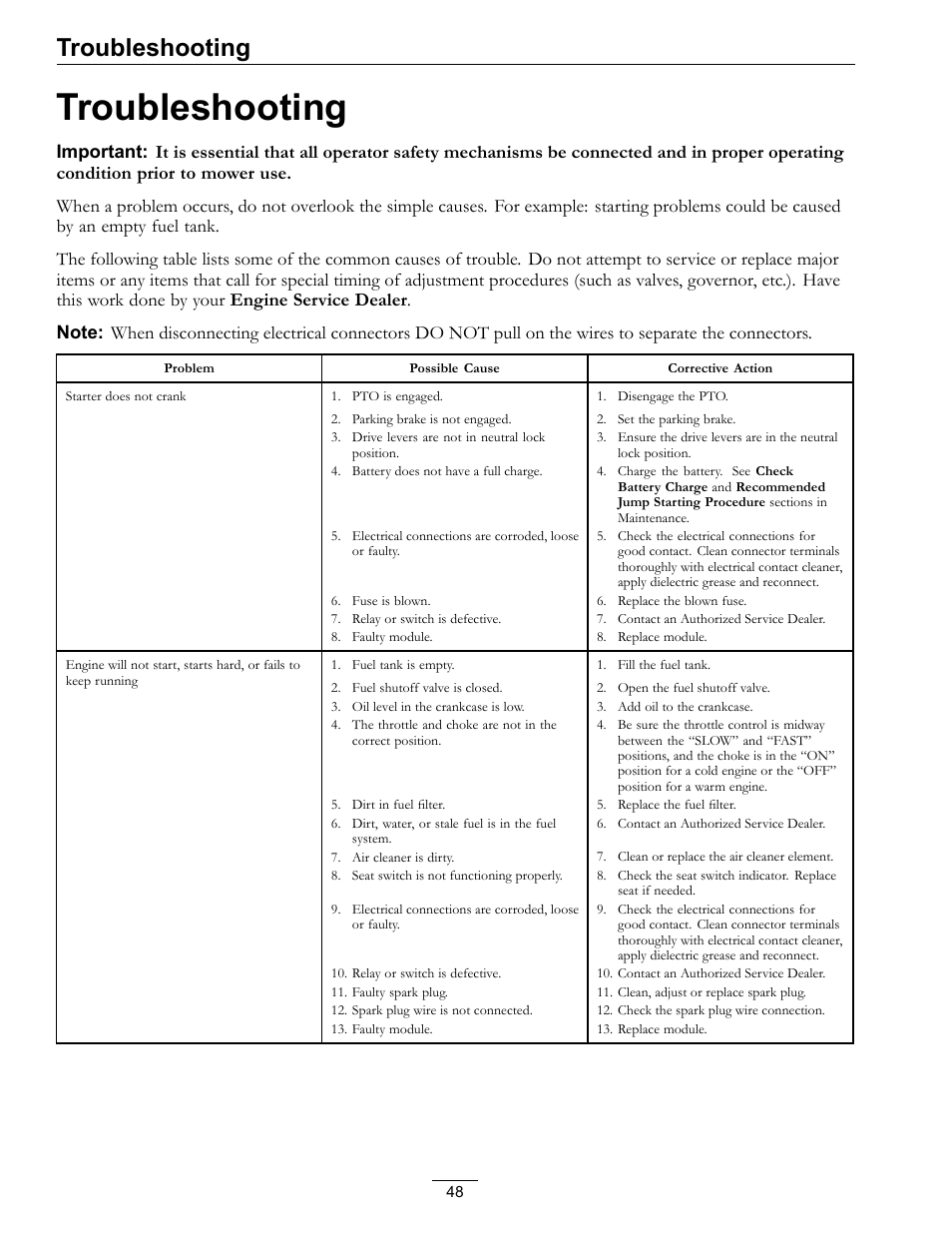Troubleshooting | Exmark Lazer Z Advantage Series Models 0 User Manual | Page 48 / 60