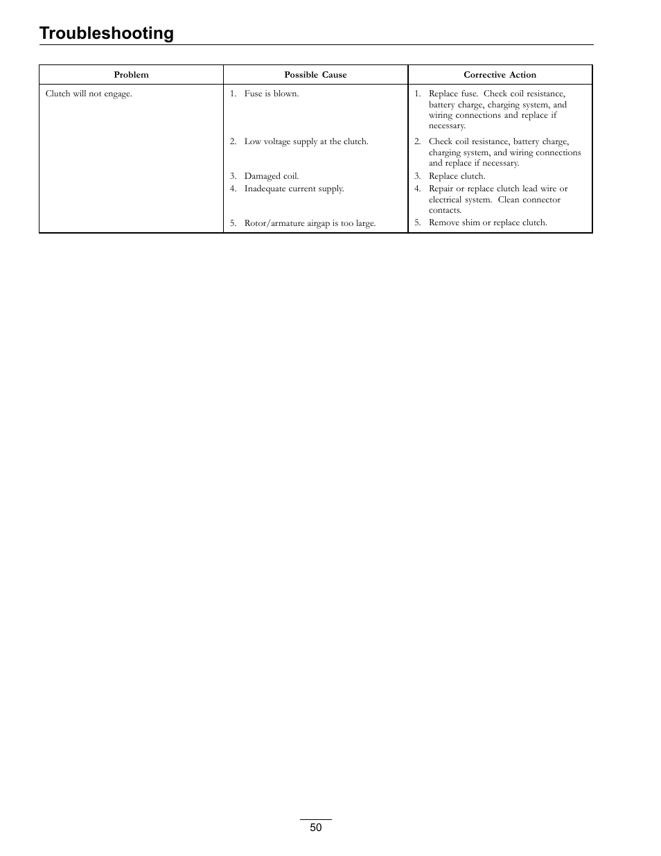 Troubleshooting | Exmark Lazer Z Advantage Series Models 0 User Manual | Page 50 / 60