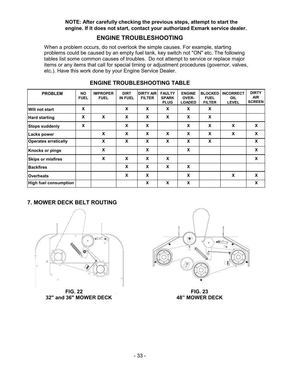 Engine troubleshooting, Engine troubleshooting table, Mower deck belt routing | Exmark Metro User Manual | Page 38 / 44