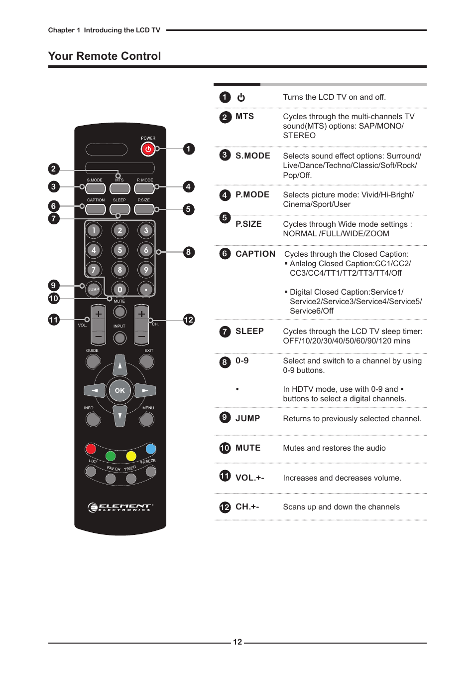 Your remote control, S.mode, P.mode | P.size, Caption, Sleep, Jump, Mute | Element FLW-1920B User Manual | Page 14 / 46