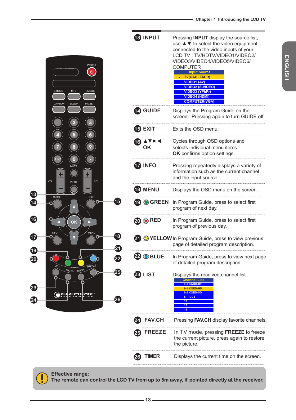 Guide, Exit, Info | Menu, Green, Yellow, Blue, List, Input, Fav.ch | Element FLW-1920B User Manual | Page 15 / 46