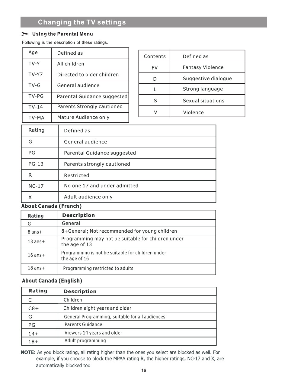 Т³гж 20 | Element ELCHW402 User Manual | Page 20 / 23