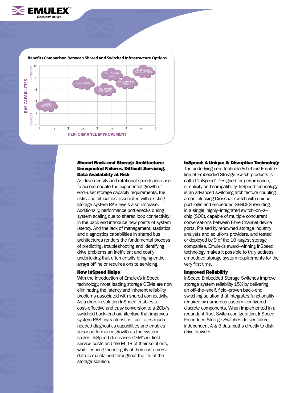 Emulex 350 User Manual | Page 2 / 6
