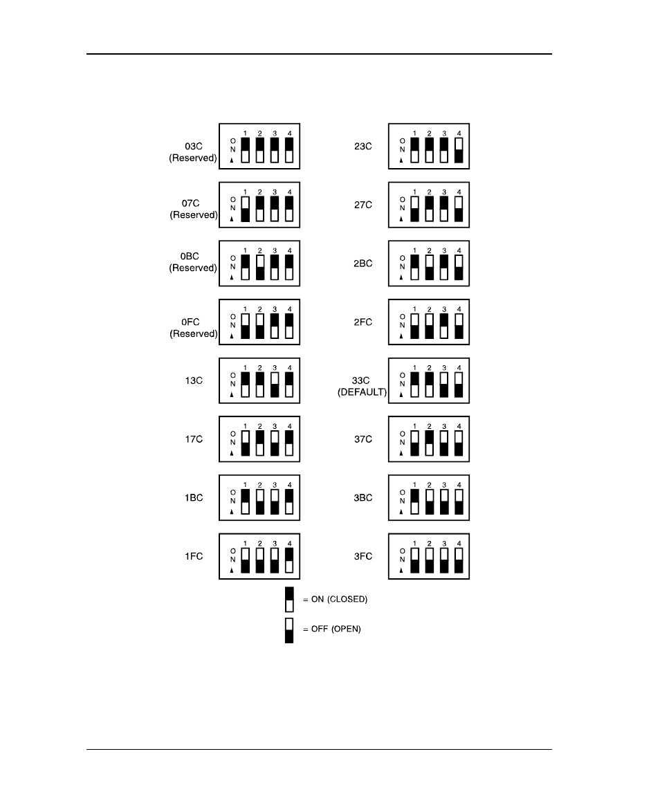 Sw1 - base i/o address settings | Emulex DCP_link User Manual | Page 18 / 136