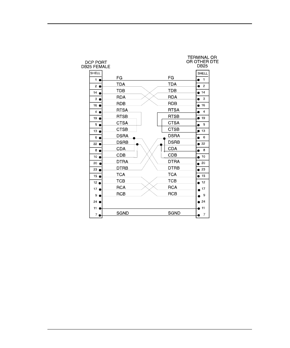 Rs-423/rs-485 null modem cable, Rs-423/rs-485, Odem | Able | Emulex DCP_link User Manual | Page 50 / 136