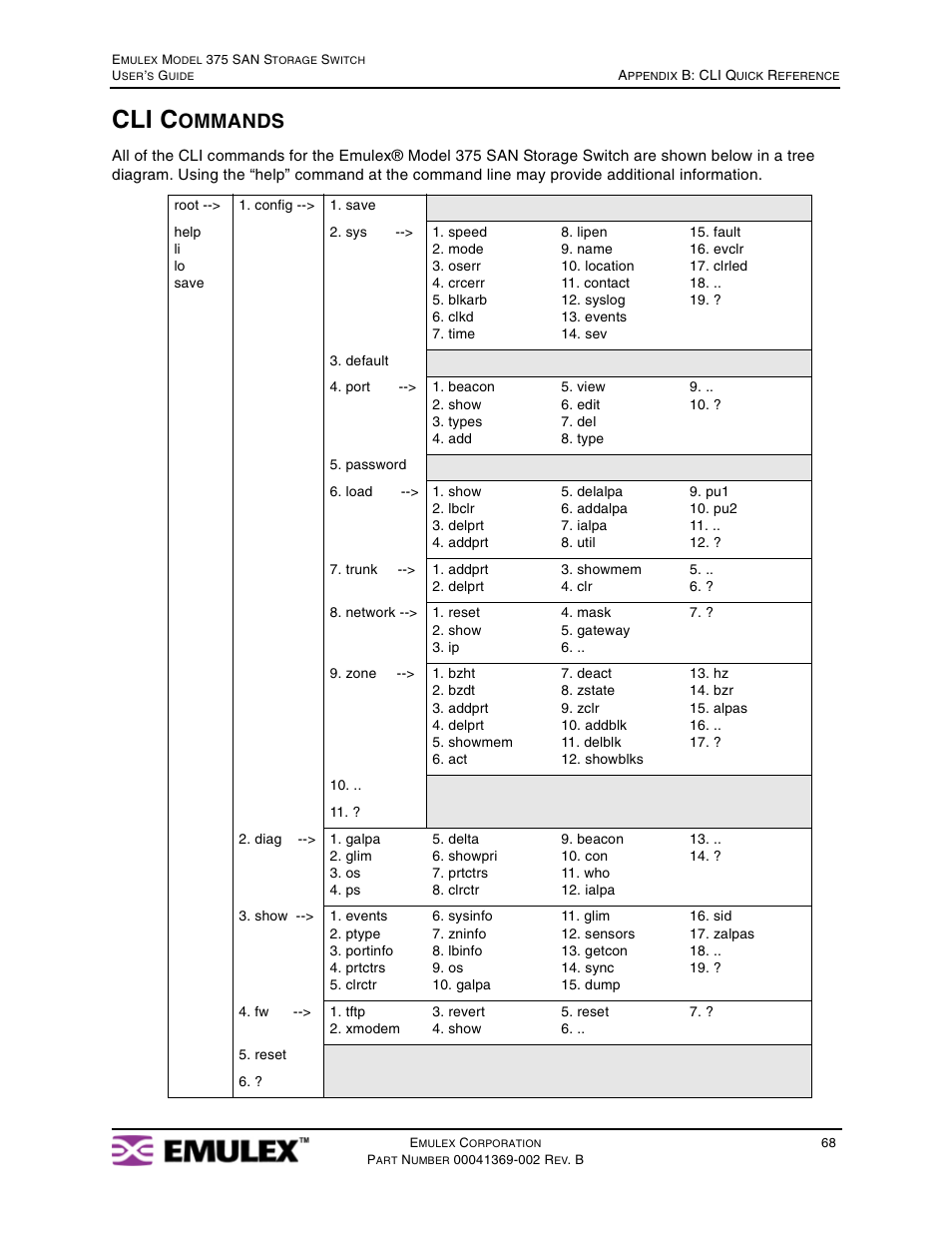 Cli commands, Cli c, Ommands | Emulex 375 User Manual | Page 71 / 78