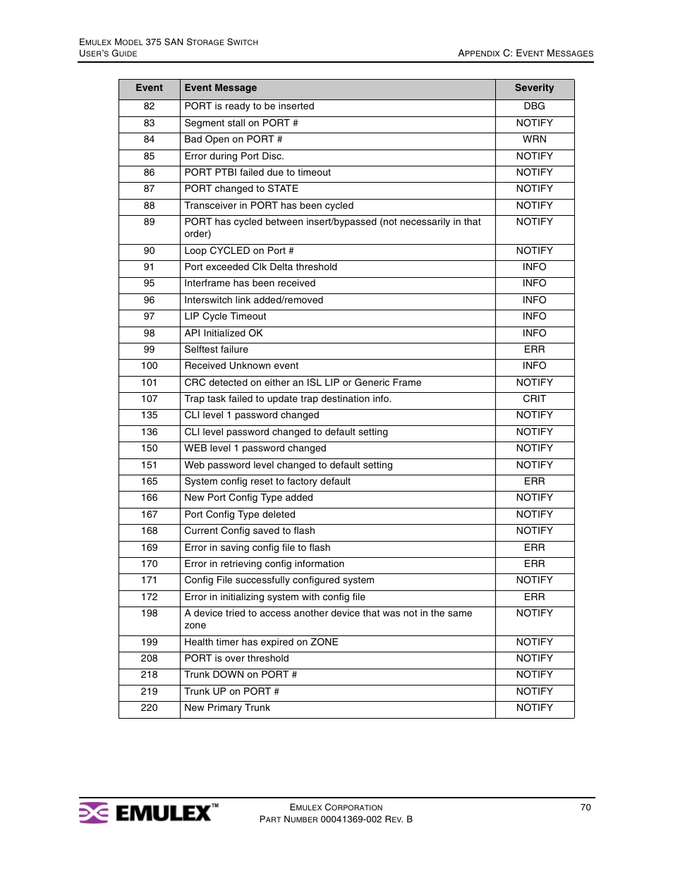 Emulex 375 User Manual | Page 73 / 78