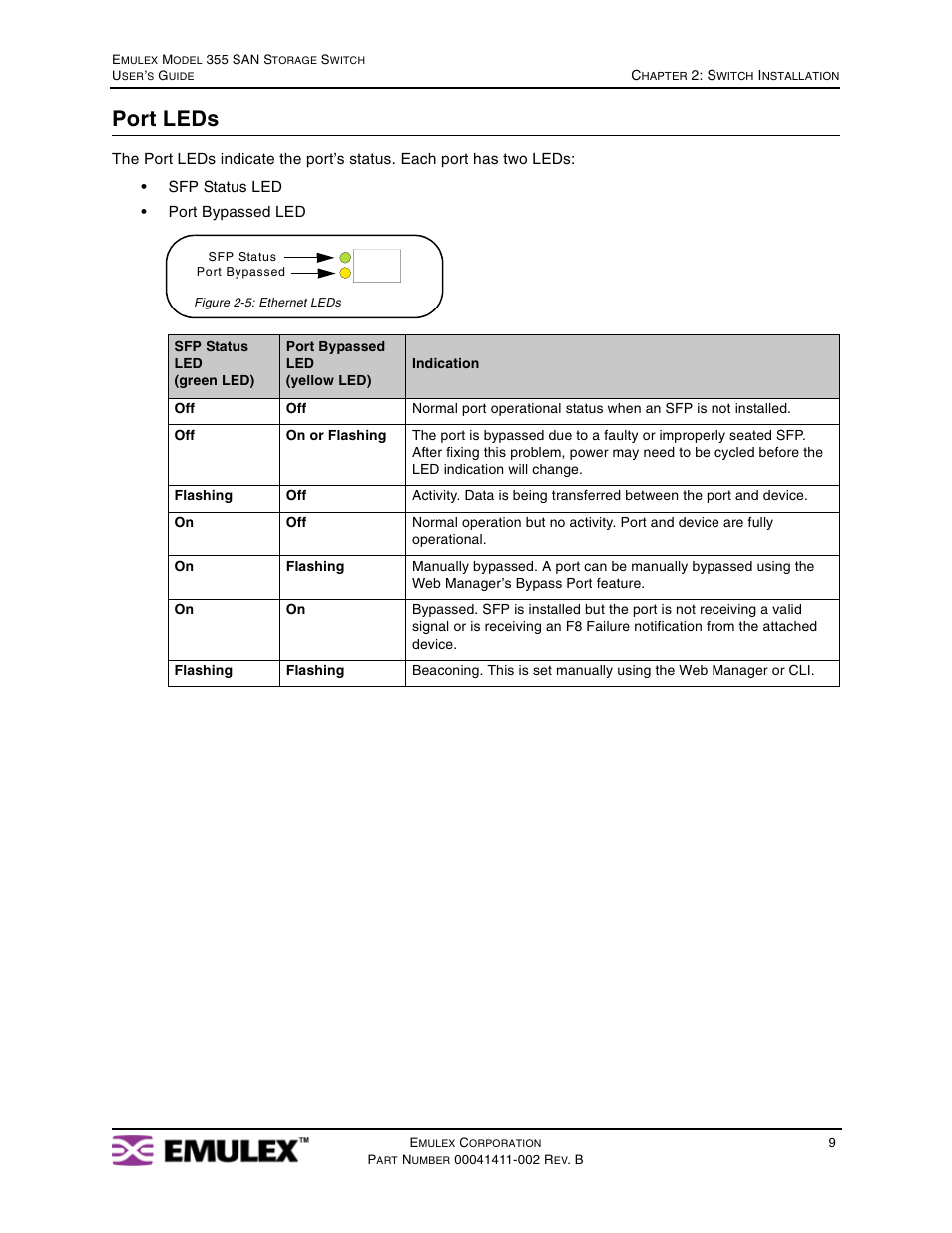 Port leds | Emulex 355 User Manual | Page 12 / 73