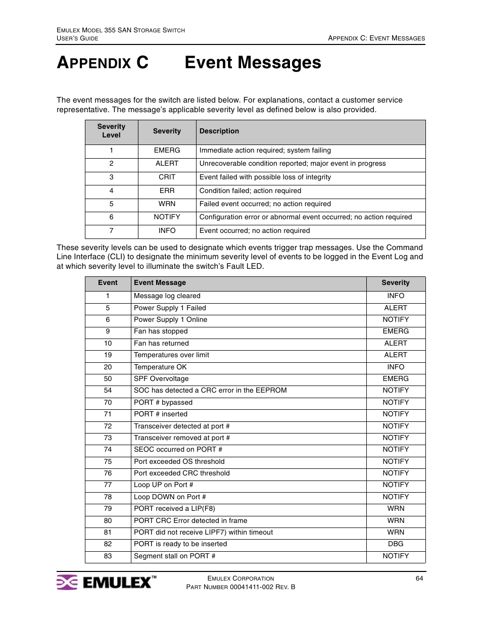 Appendix c event messages, Appendix c: event messages, Cevent messages | Ppendix | Emulex 355 User Manual | Page 67 / 73