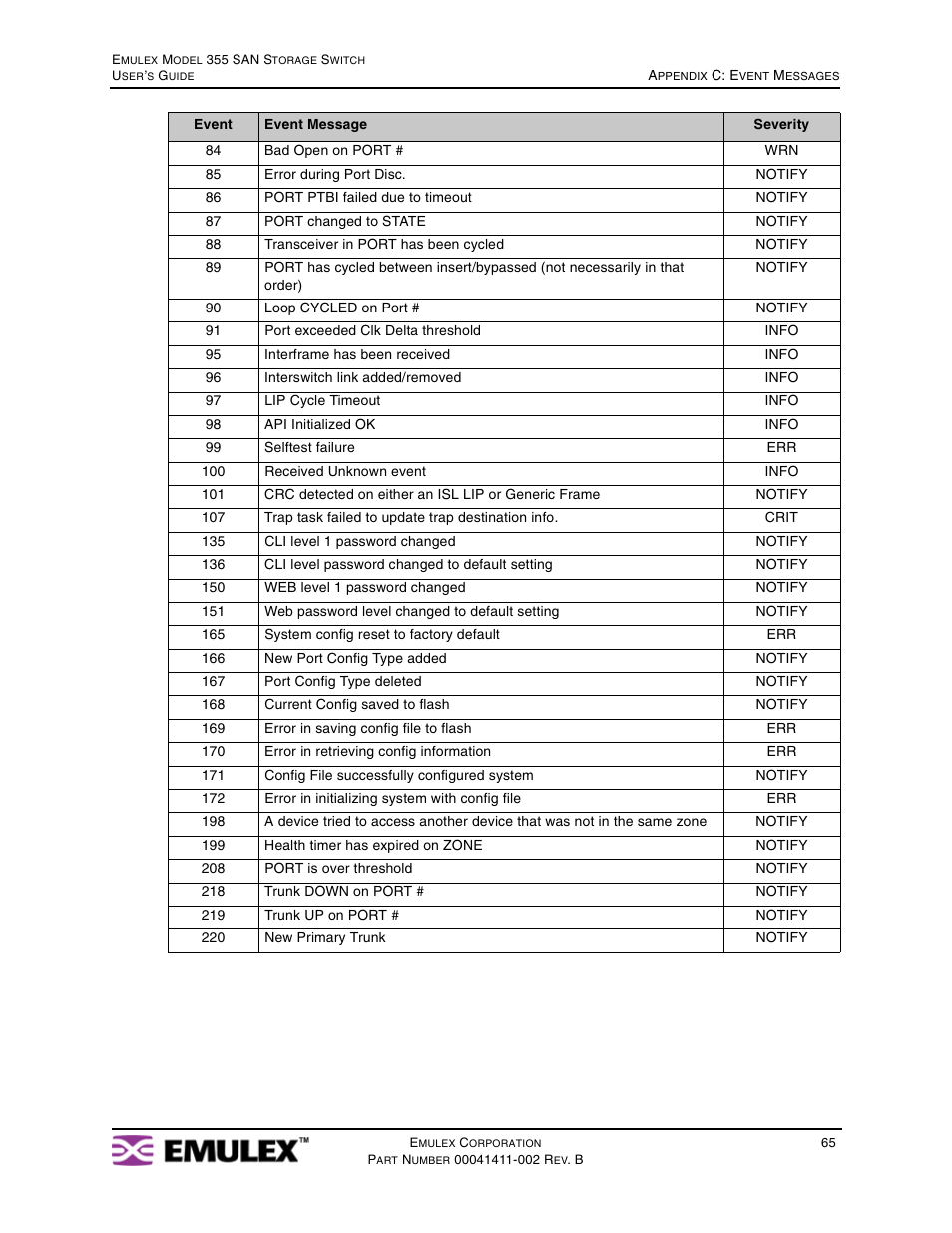 Emulex 355 User Manual | Page 68 / 73