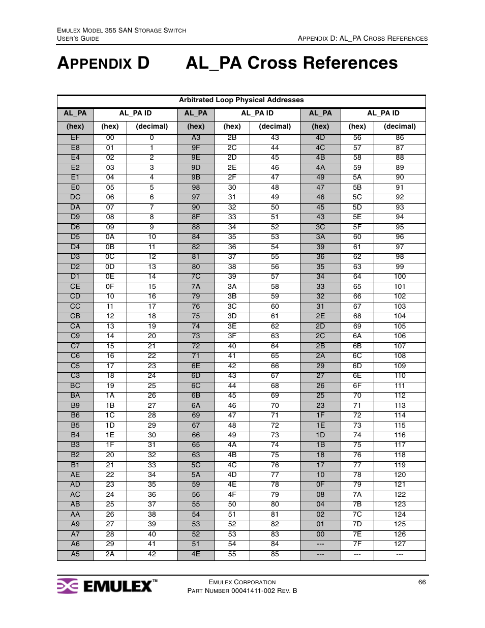 Appendix d al_pa cross references, Appendix d: al_pa cross references, Dal_pa cross references | Ppendix | Emulex 355 User Manual | Page 69 / 73