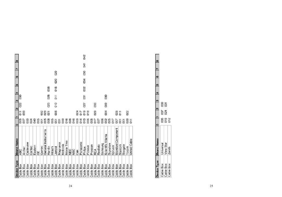 Excalibur electronic 201 User Manual | Page 13 / 16