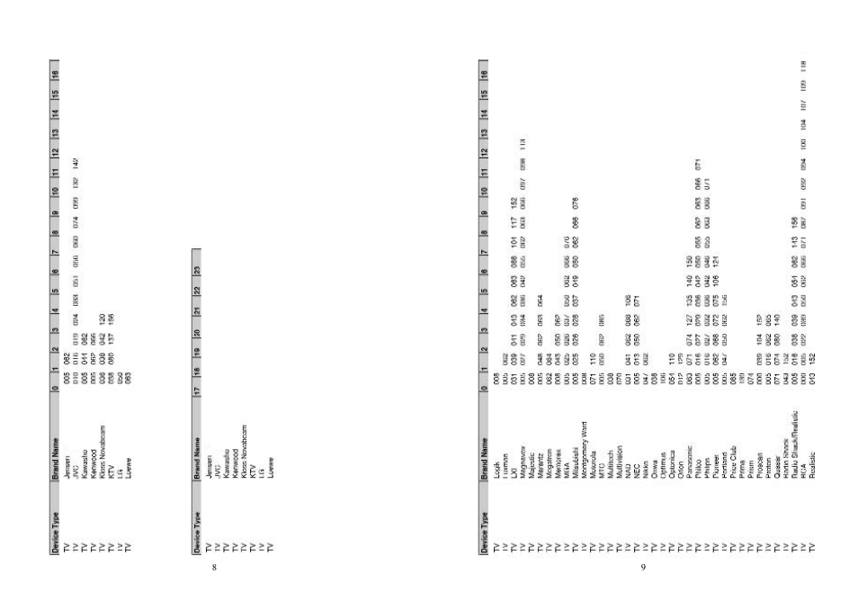 Excalibur electronic 201 User Manual | Page 5 / 16