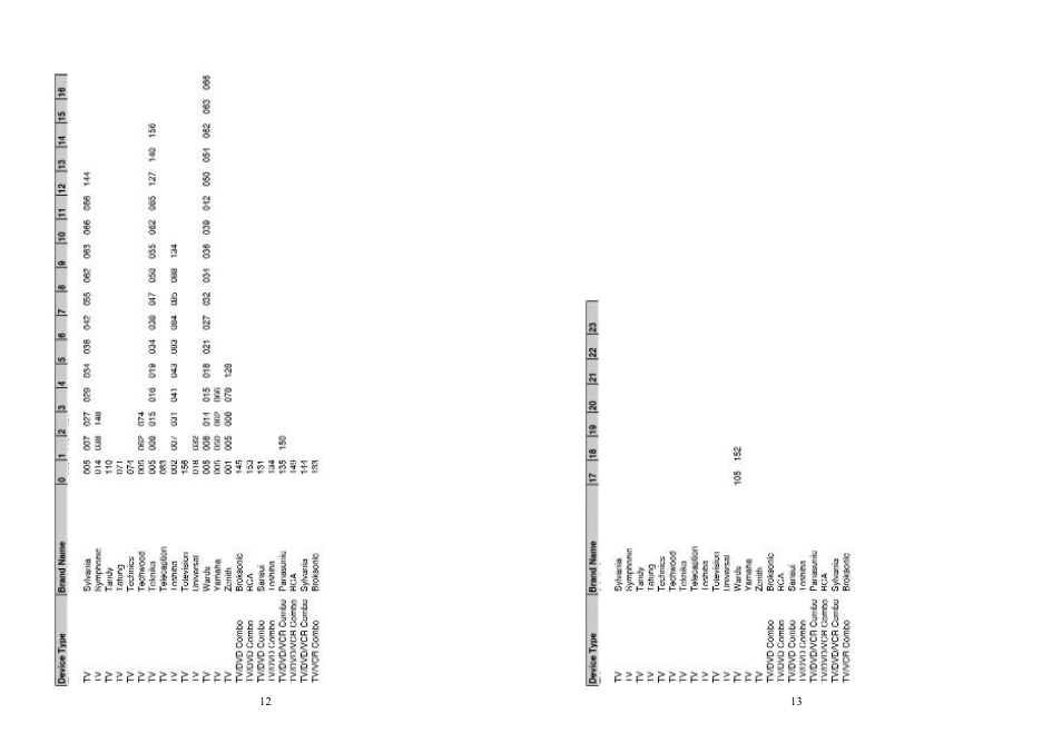 Excalibur electronic 201 User Manual | Page 7 / 16