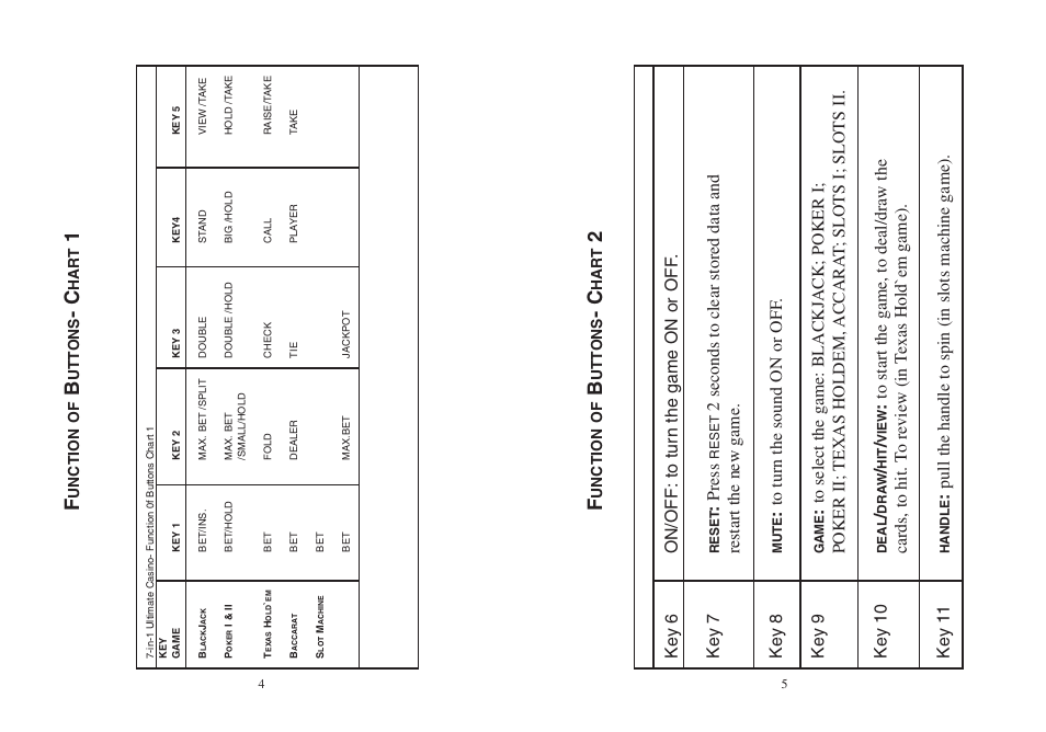 Excalibur electronic VR07 User Manual | Page 3 / 12