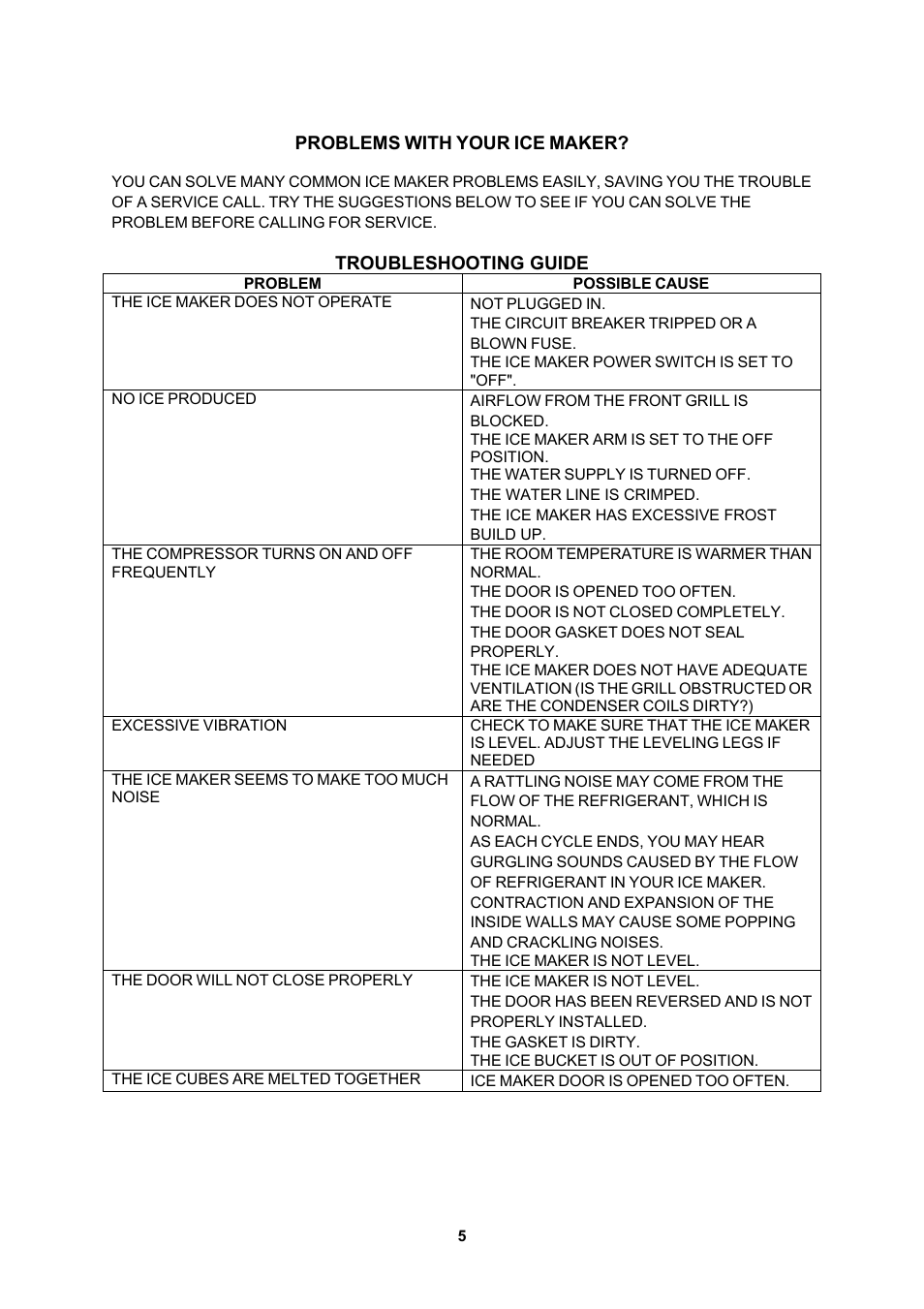 Troubleshooting guide, Problems, With | Your, Maker | EdgeStar IB120SS User Manual | Page 6 / 9