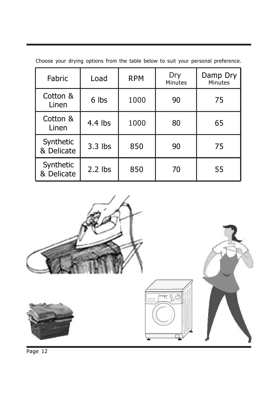 Drying options, Fabric load rpm dry, Damp dry | EdgeStar CENELEC CW1200 User Manual | Page 12 / 24