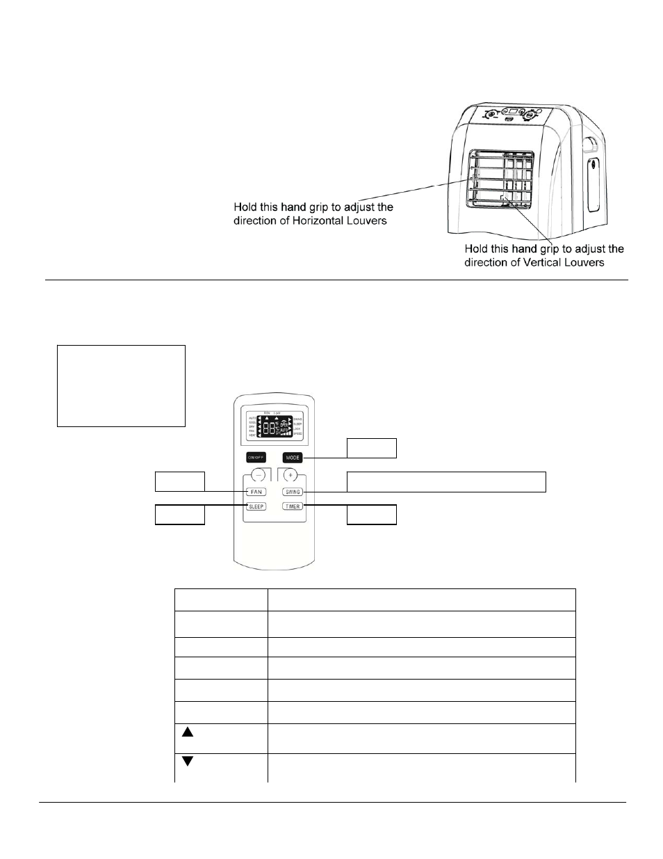 Directional louvers, Remote control overview | EdgeStar AP10002BL User Manual | Page 15 / 24