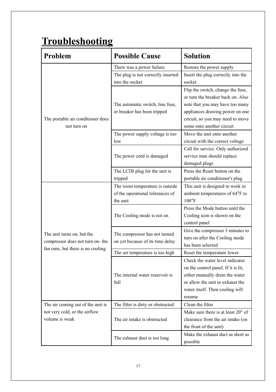 Troubleshooting, Problem possible cause solution | EdgeStar AP310SS User Manual | Page 18 / 23