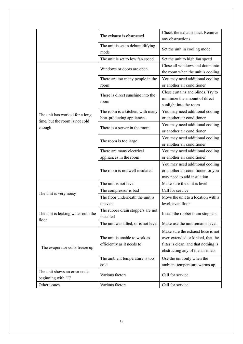 EdgeStar AP310SS User Manual | Page 19 / 23
