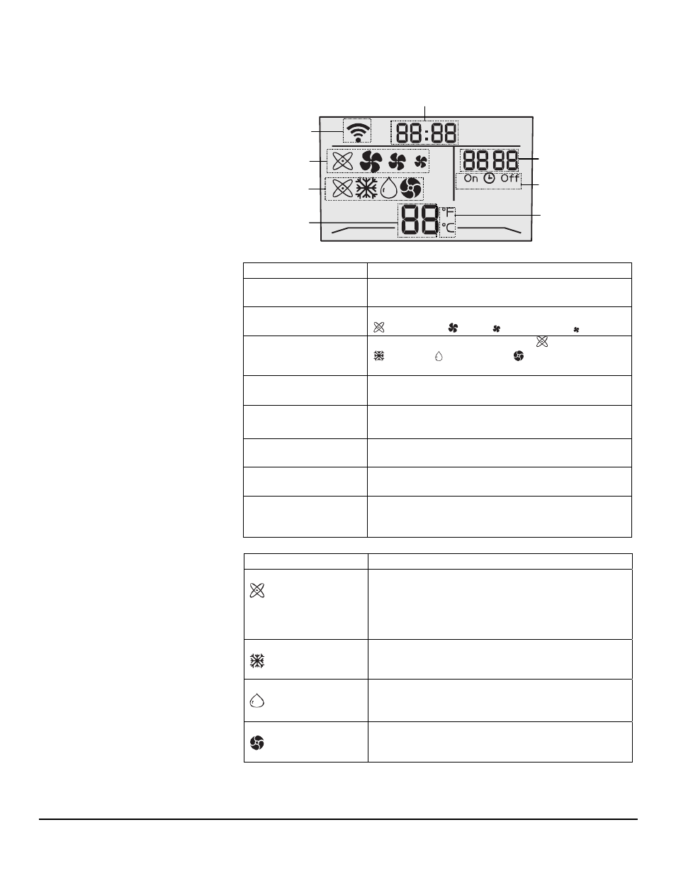 Remote control lcd indicators | EdgeStar AP14009COM User Manual | Page 14 / 24