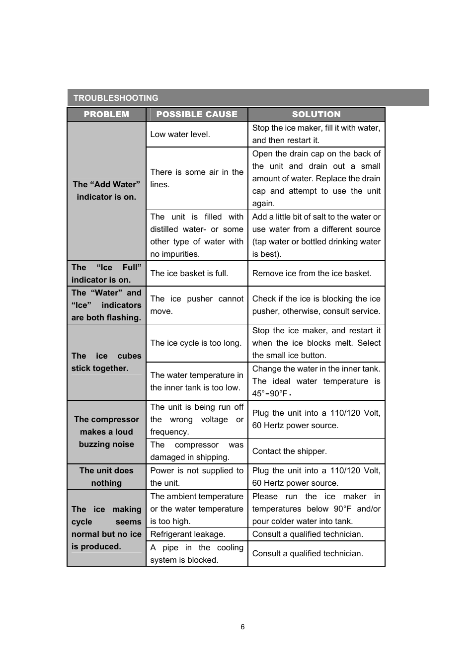 EdgeStar IP300P User Manual | Page 8 / 10