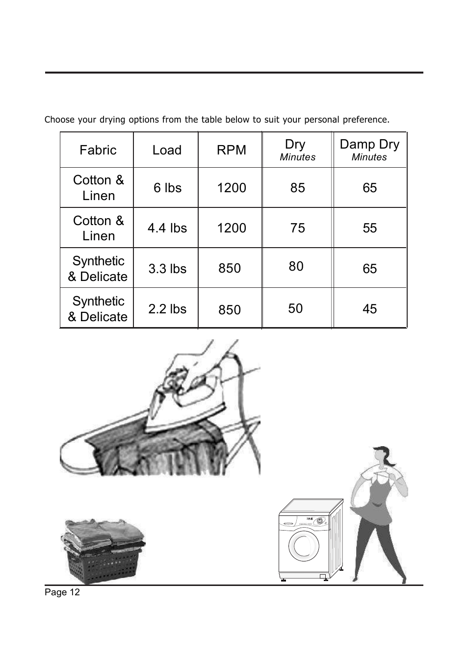 Drying options, Fabric load rpm dry, Damp dry | EdgeStar Model CW 2200 User Manual | Page 12 / 24