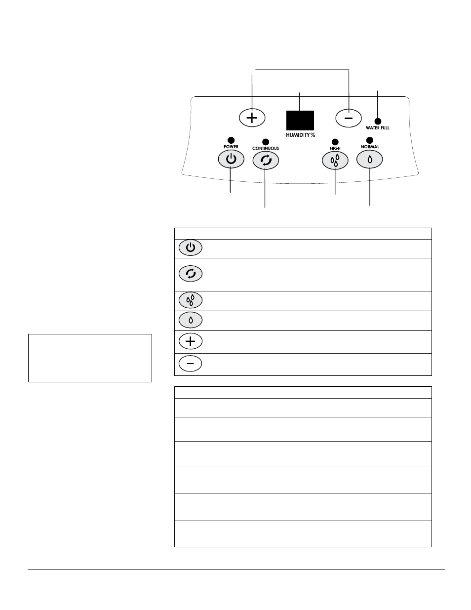 Control panel overview | EdgeStar DEP650EW User Manual | Page 7 / 16