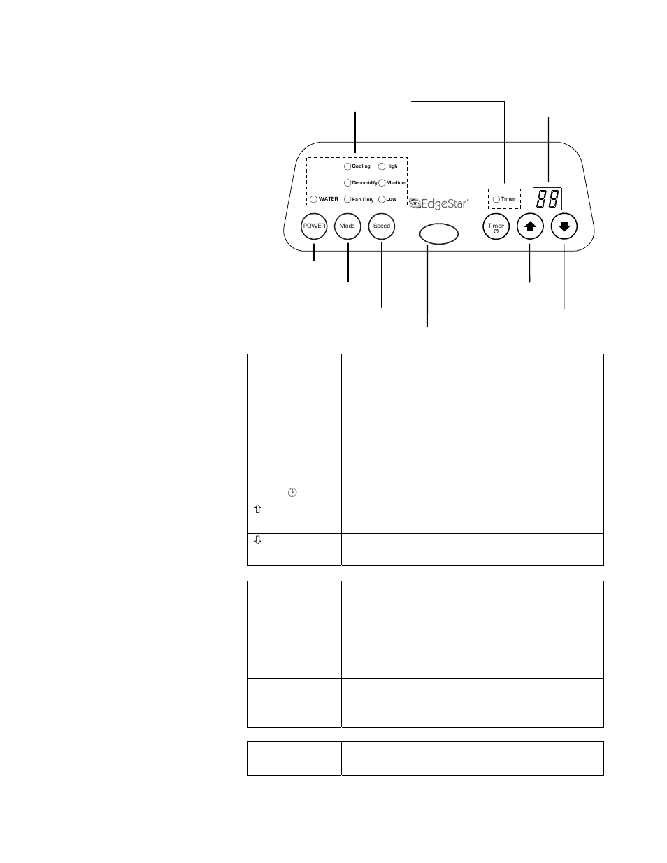 Control panel overview | EdgeStar AP12000HS User Manual | Page 13 / 23