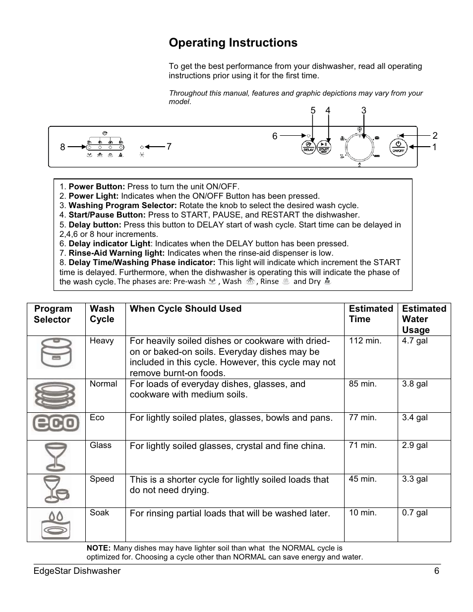 Operating instructions | EdgeStar DWP60ES User Manual | Page 10 / 24