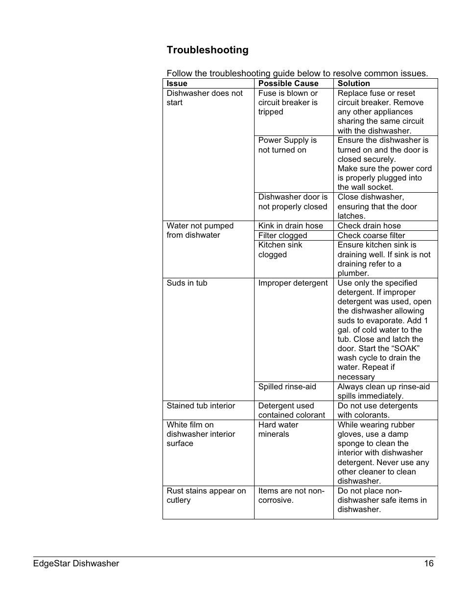 Troubleshooting | EdgeStar DWP60ES User Manual | Page 20 / 24