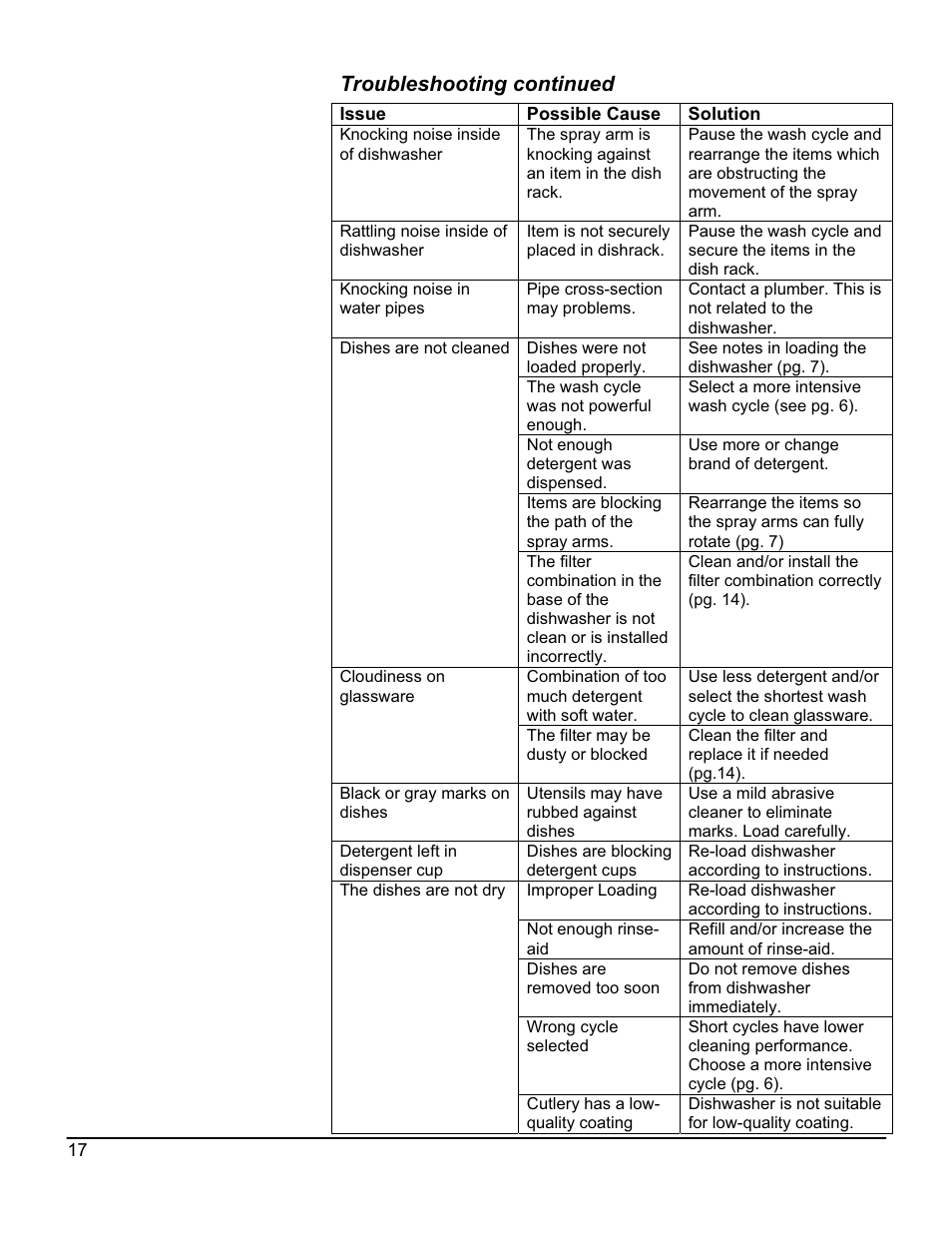 Troubleshooting continued | EdgeStar DWP60ES User Manual | Page 21 / 24