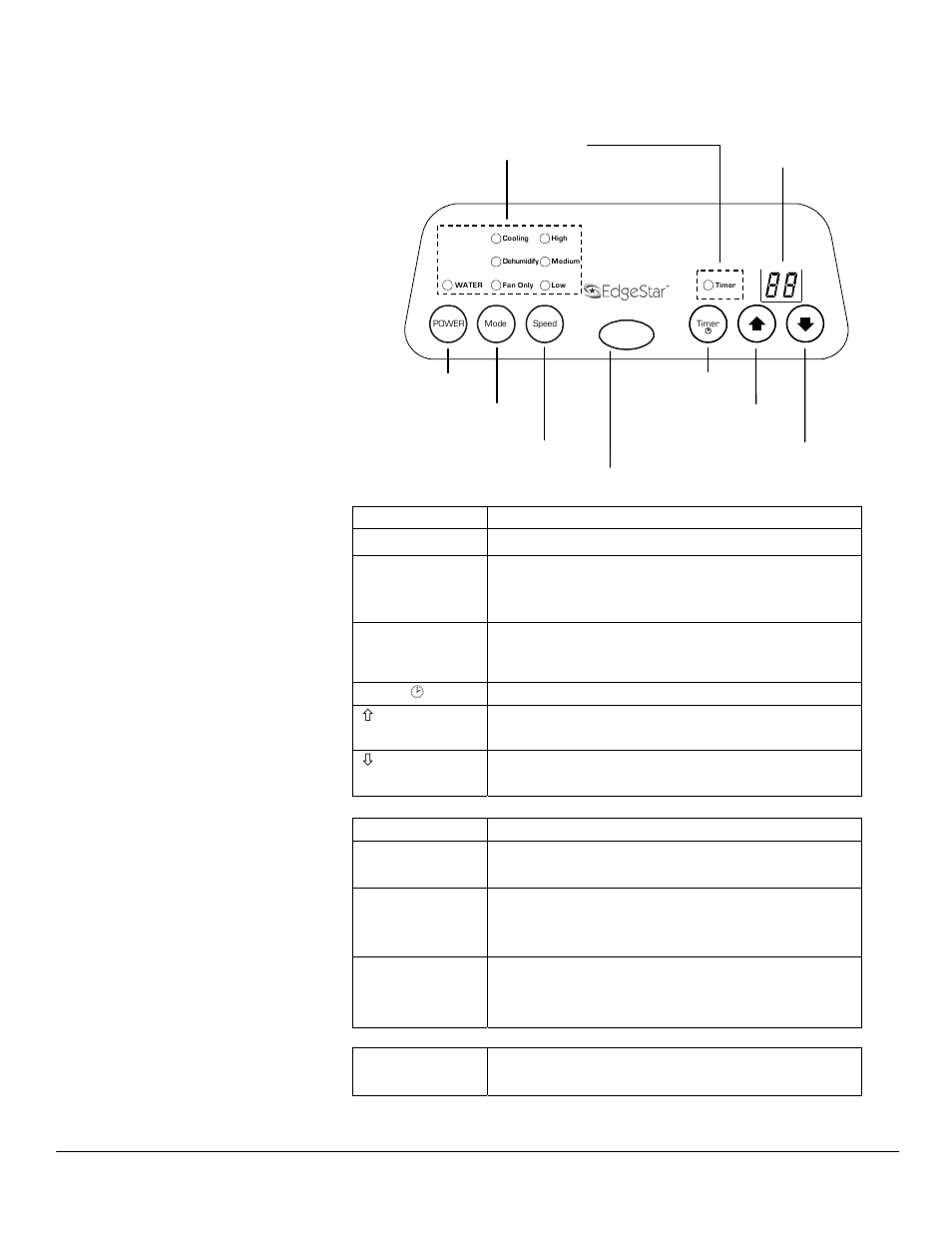 Control panel overview | EdgeStar ap12000s User Manual | Page 13 / 23