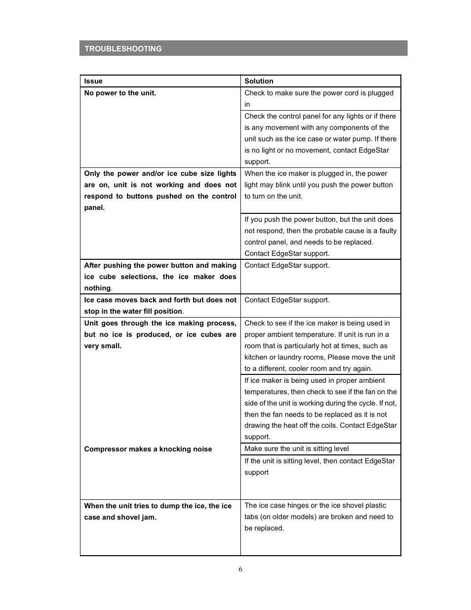 EdgeStar IP210SS User Manual | Page 8 / 13