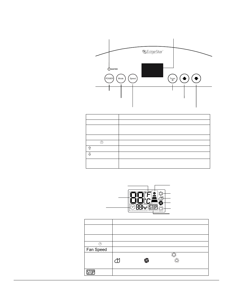 Control panel overview, Control panel lcd indicators | EdgeStar AP14000W User Manual | Page 13 / 27