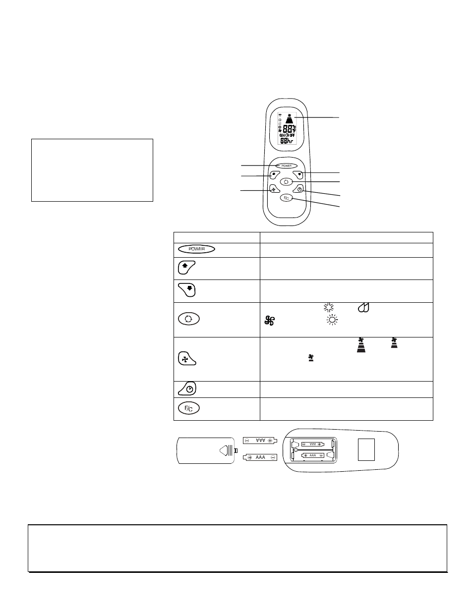 Remote control overview, Installing the batteries | EdgeStar AP14000W User Manual | Page 16 / 27