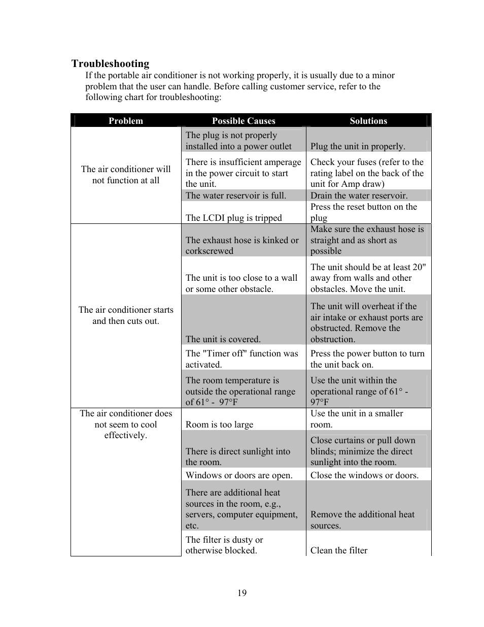 EdgeStar AP410HS User Manual | Page 20 / 24