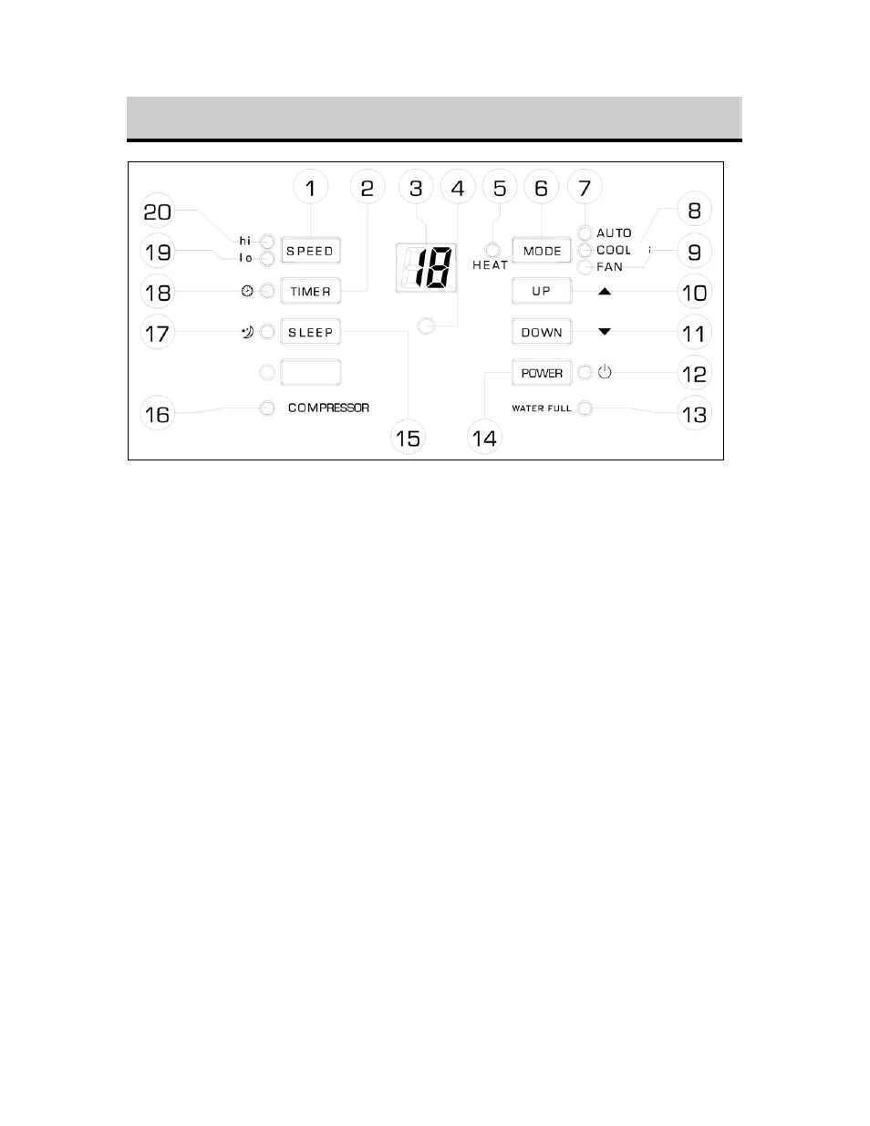 Operation – using the control panel | EdgeStar AP420HS User Manual | Page 9 / 19