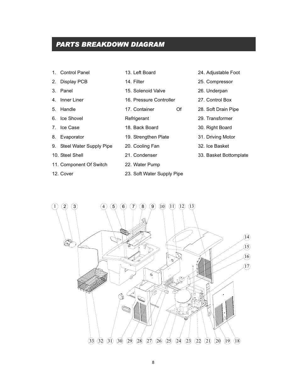 Parts breakdown diagram | EdgeStar IP200 User Manual | Page 10 / 13