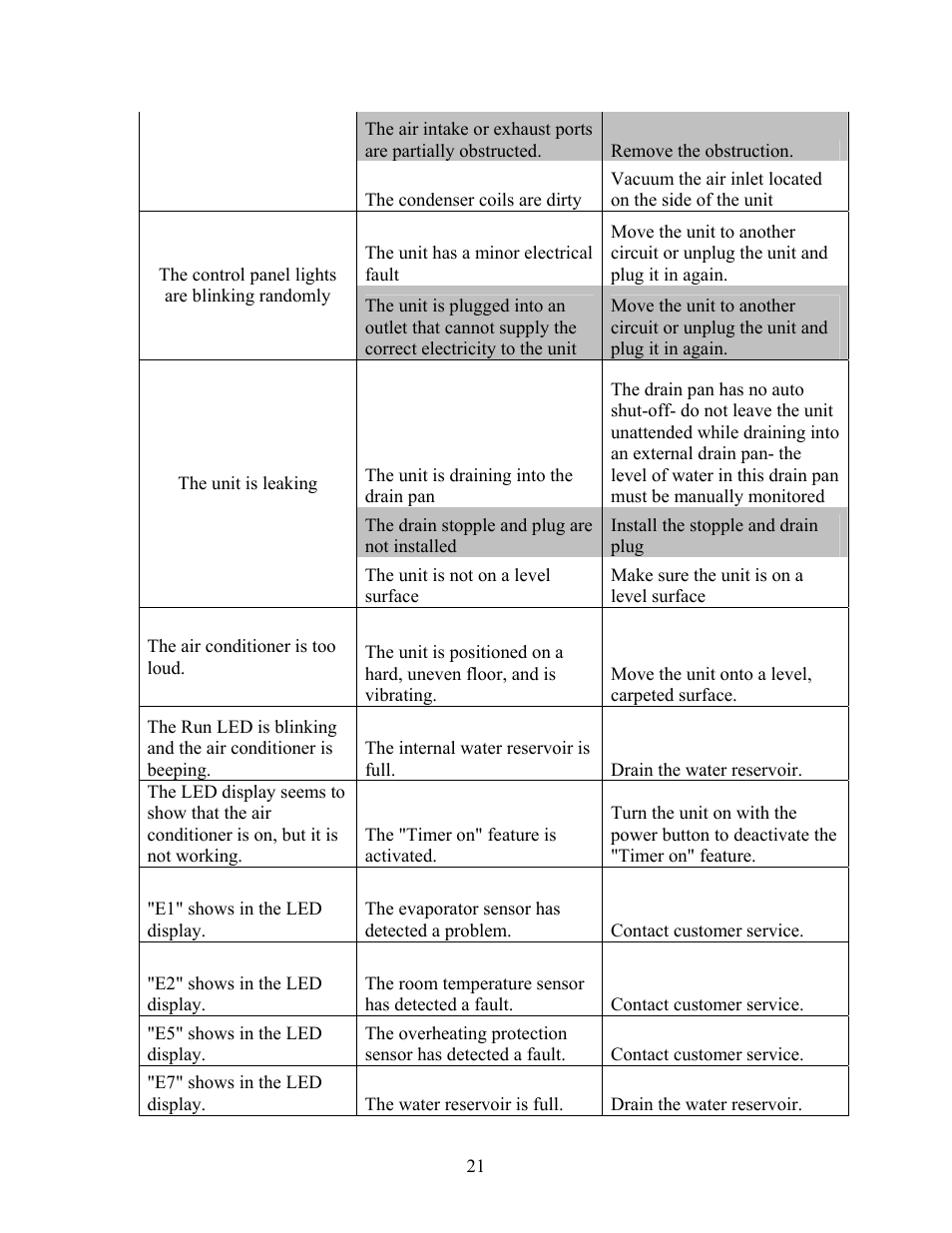 EdgeStar AP410W User Manual | Page 21 / 25