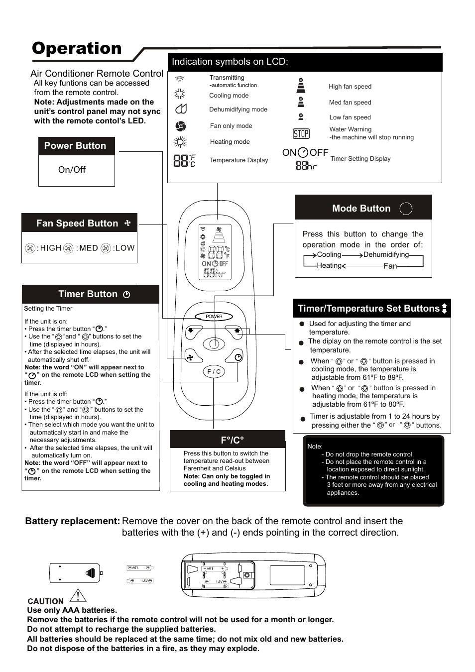 Operation, On/off timer button, Power button fan speed button mode button | Air conditioner remote control, On off, F°/c | EdgeStar AP14000HS User Manual | Page 5 / 14